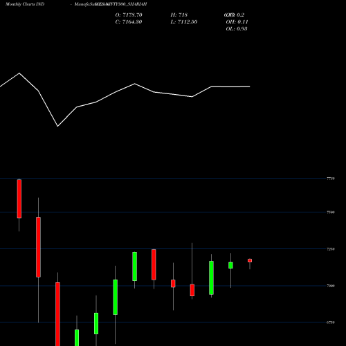 Monthly charts share NIFTY500_SHARIAH Nifty500 Shariah INDICES Stock exchange 