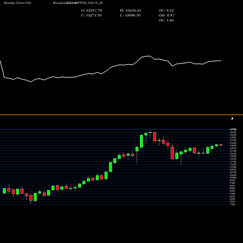 Monthly charts share NIFTY50_VALUE_20 Nifty50 Value 20 INDICES Stock exchange 