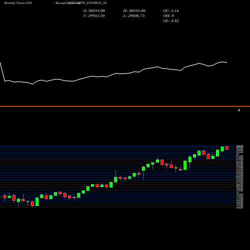 Monthly charts share NIFTY_FINSRV25_50 Nifty Finsrv25 50 INDICES Stock exchange 