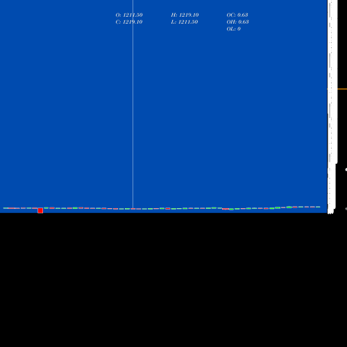 Monthly charts share PLT Platinum Index INDICES Stock exchange 