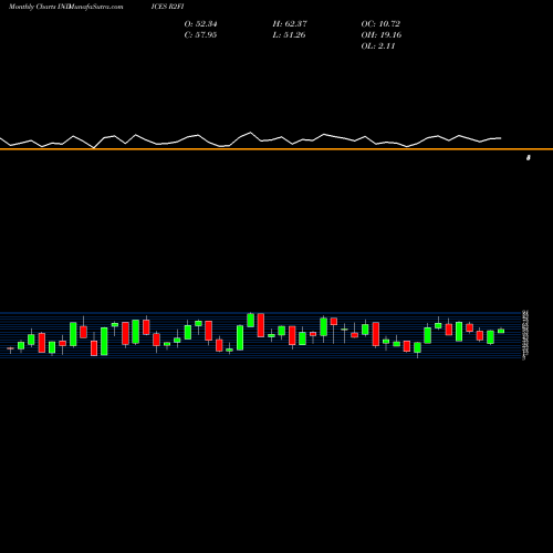 Monthly charts share R2FI Russell 2000 Stocks Above 50-Day Average INDICES Stock exchange 