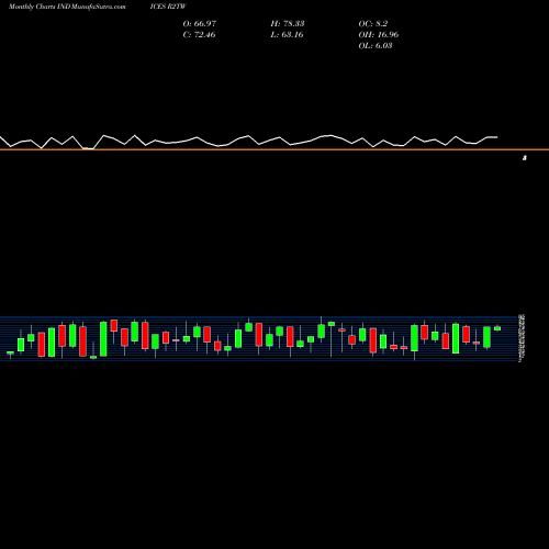 Monthly charts share R2TW Russell 2000 Stocks Above 20-Day Average INDICES Stock exchange 