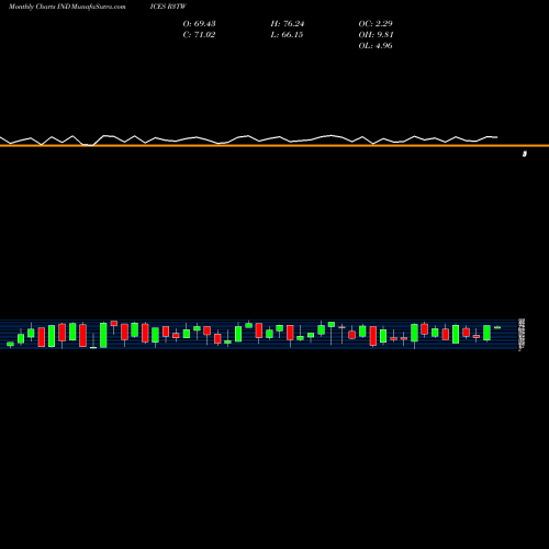 Monthly charts share R3TW Russell 3000 Stocks Above 20-Day Average INDICES Stock exchange 