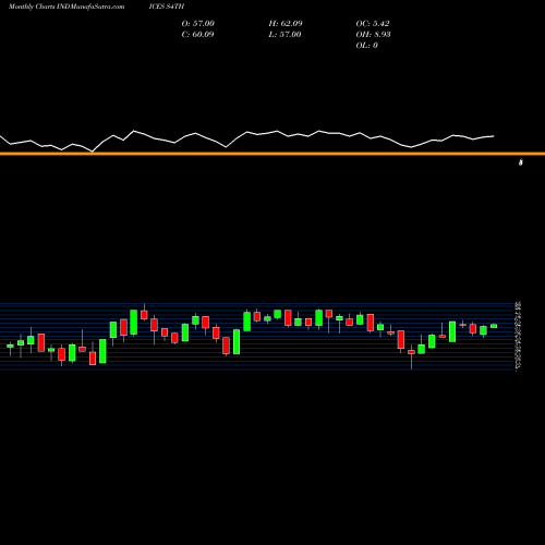 Monthly charts share S4TH S&P 400 Stocks Above 200-Day Average INDICES Stock exchange 