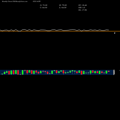 Monthly charts share S4TW S&P 400 Stocks Above 20-Day Average INDICES Stock exchange 