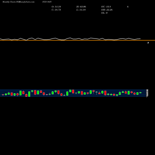 Monthly charts share S6FI S&P 600 Stocks Above 50-Day Average INDICES Stock exchange 