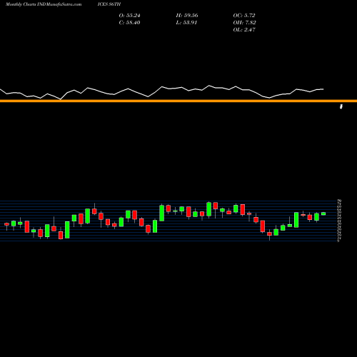 Monthly charts share S6TH S&P 600 Stocks Above 200-Day Average INDICES Stock exchange 
