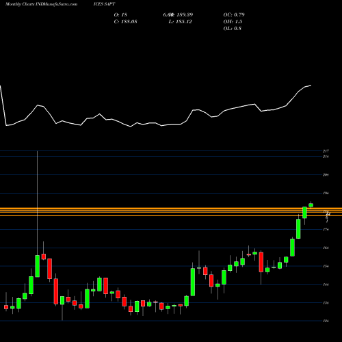 Monthly charts share SAPT S&P GSCI All Metals Capped Commodity INDICES Stock exchange 