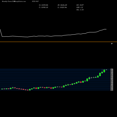 Monthly charts share SGP S&P GSCI Precious Metals INDICES Stock exchange 