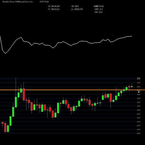 Monthly charts share SGQI S&P GSCI Reduced Energy Index [CPW2] INDICES Stock exchange 