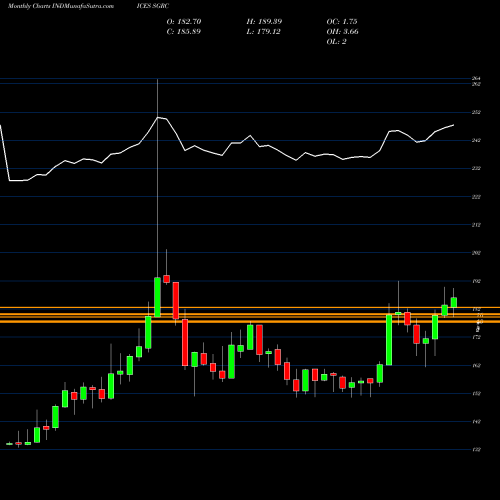 Monthly charts share SGRC S&P GSCI All Metals Capped Commodity INDICES Stock exchange 