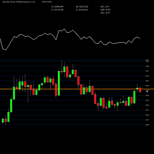 Monthly charts share SGSG S&P GSCI Soybeans Index Total Return INDICES Stock exchange 