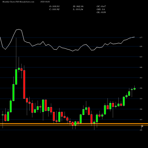Monthly charts share SGSX S&P GSCI Ultra-LightEnergyIndex [CPW8] INDICES Stock exchange 