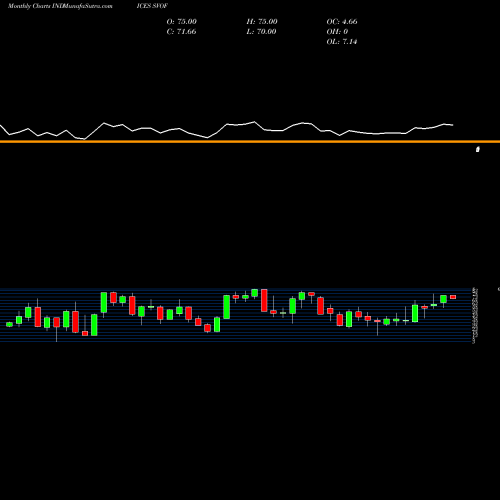 Monthly charts share SVOF S&P Health Care Stocks Above 150-Day Average INDICES Stock exchange 