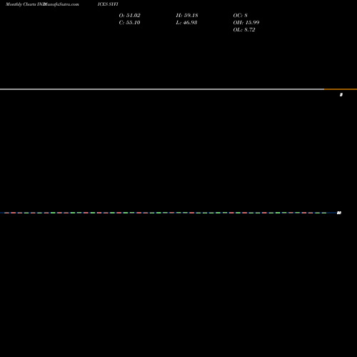 Monthly charts share SYFI S&P Con Discret Stocks Above 50-Day Average INDICES Stock exchange 
