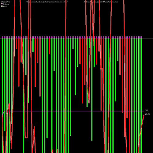 PVM Price Volume Measure charts 6-Month Lows Sp500 M6LP share INDICES Stock Exchange 