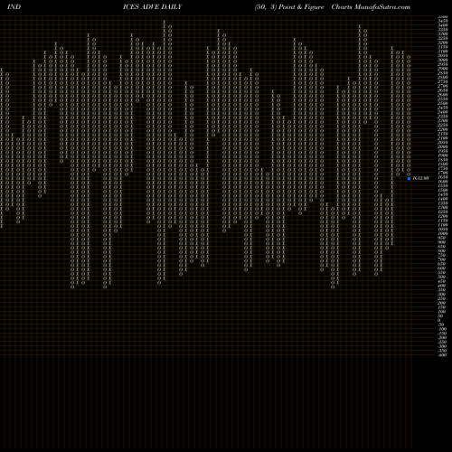 Free Point and Figure charts ETFS Advancing Stocks ADVE share INDICES Stock Exchange 