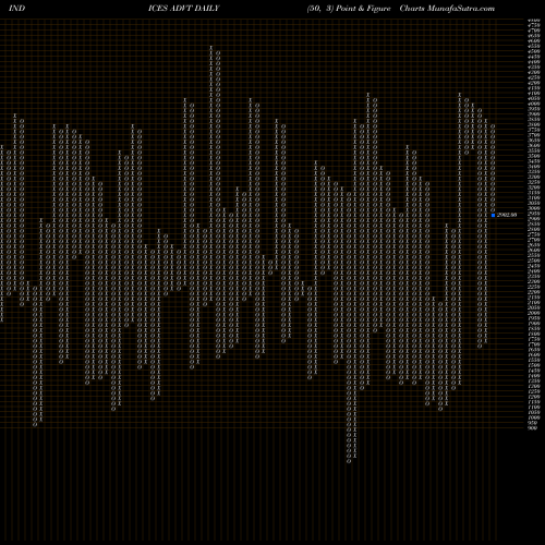 Free Point and Figure charts Total Advancing Stocks 790 1.945.346.000 ADVT share INDICES Stock Exchange 