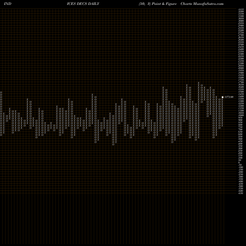 Free Point and Figure charts TSX Declining Stocks DECS share INDICES Stock Exchange 