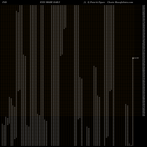 Free Point and Figure charts 6-Month Highs ETFS M6HE share INDICES Stock Exchange 
