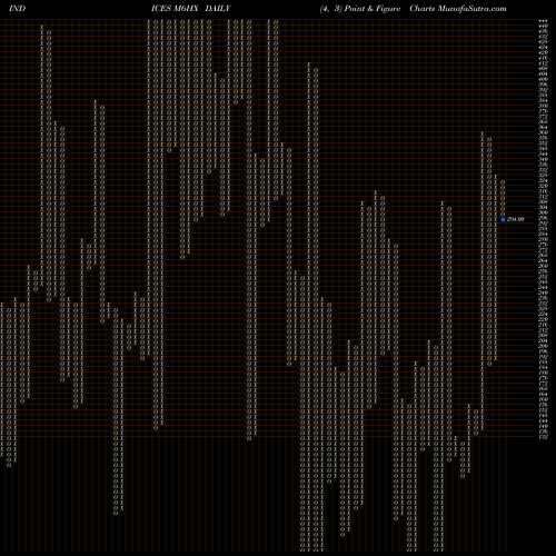 Free Point and Figure charts 6-Month Highs Overall M6HX share INDICES Stock Exchange 