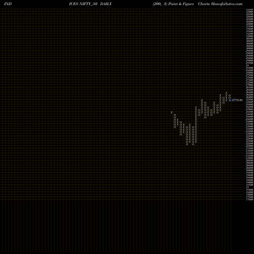 Free Point and Figure charts Nifty 50 NIFTY_50 share INDICES Stock Exchange 