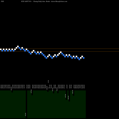 Free Renko charts Total Advancing Stocks 790 1.945.346.000 ADVT share INDICES Stock Exchange 