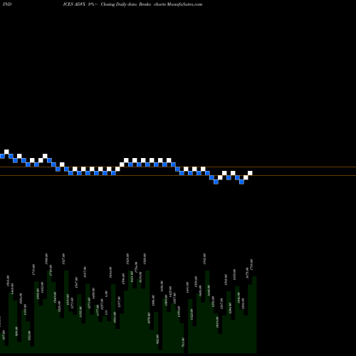 Free Renko charts CAD Total Advancing Stocks ADVX share INDICES Stock Exchange 