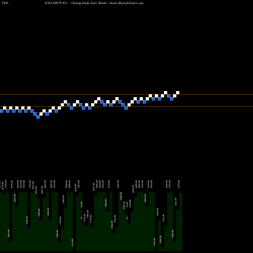 Free Renko charts Total Declining Stocks 2.698.693.000 DECT share INDICES Stock Exchange 