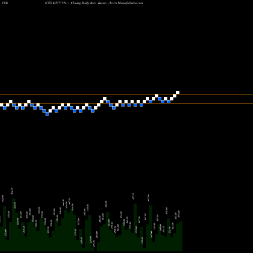 Free Renko charts Tsxv Declining Stocks DECV share INDICES Stock Exchange 