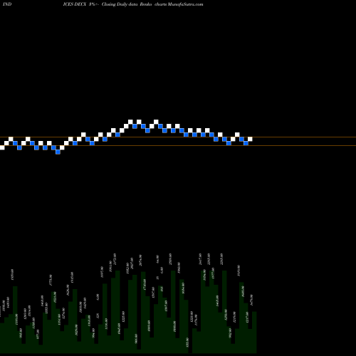 Free Renko charts CAD Total Declining Stocks 423 207.284.000 DECX share INDICES Stock Exchange 
