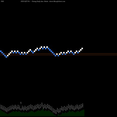 Free Renko charts DJ Transport Average DJT share INDICES Stock Exchange 