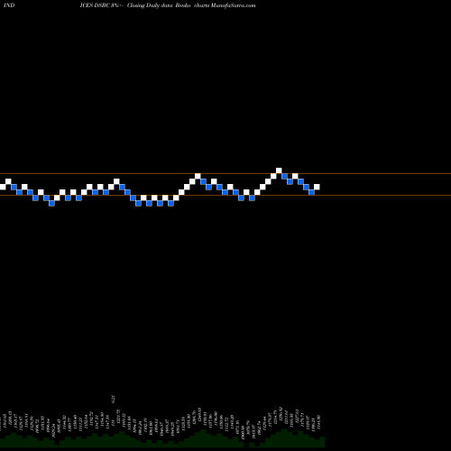 Free Renko charts DJ US BRDCASTENT 29.740.000 DSBC share INDICES Stock Exchange 