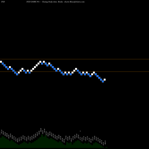 Free Renko charts DJ US BSTRNGEMP DSBE share INDICES Stock Exchange 