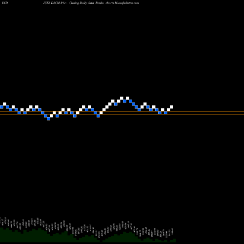 Free Renko charts DJ US PERSPROD DSCM share INDICES Stock Exchange 