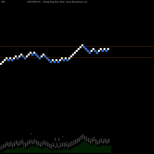 Free Renko charts U.S. Real Estate Services Index DSES share INDICES Stock Exchange 