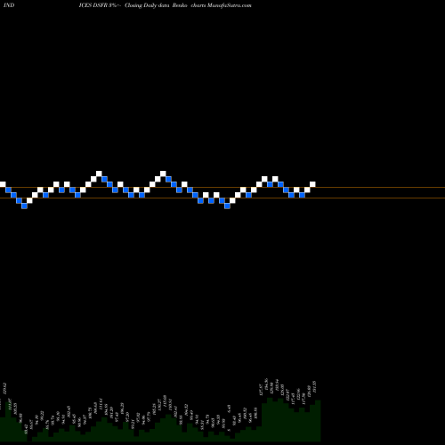 Free Renko charts DJ US FORESTPAPR DSFR share INDICES Stock Exchange 