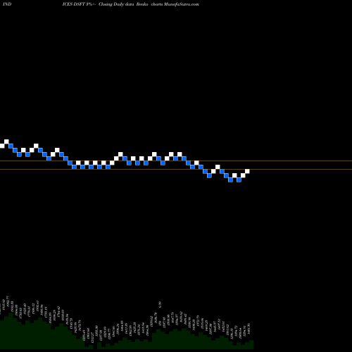 Free Renko charts DJ US FOOTWEAR DSFT share INDICES Stock Exchange 