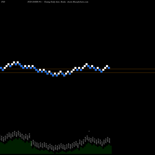 Free Renko charts DJ US HOMECONS DSHB share INDICES Stock Exchange 