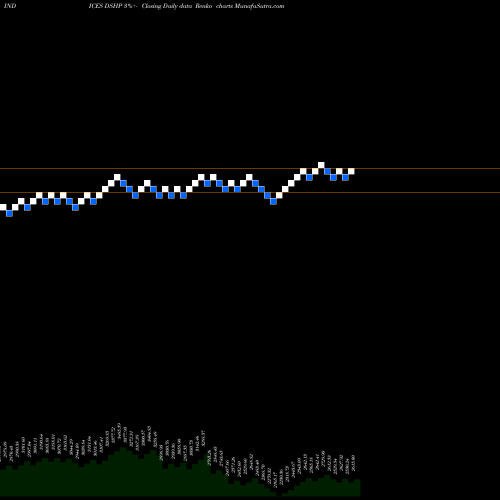 Free Renko charts DJ US HLTHCRPVDR 8.744.100 DSHP share INDICES Stock Exchange 