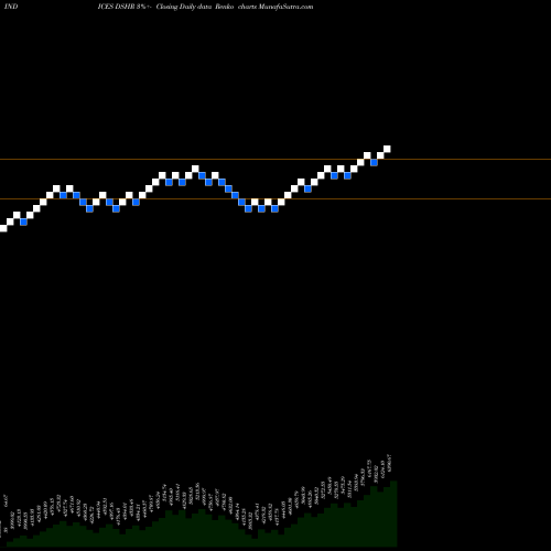 Free Renko charts DJ US COMRVEHTRK 4.821.800 DSHR share INDICES Stock Exchange 