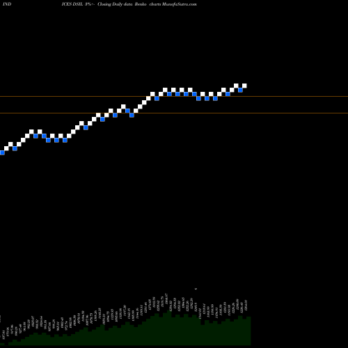 Free Renko charts DJ US LIFEINSUR DSIL share INDICES Stock Exchange 