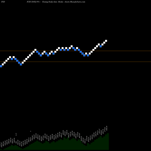 Free Renko charts DJ US INDSTENGNG 10.226.800 DSIQ share INDICES Stock Exchange 