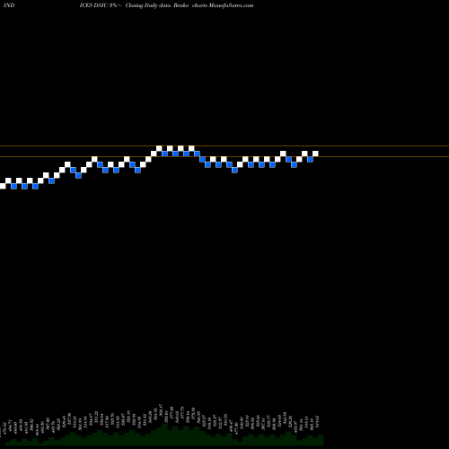 Free Renko charts DJ US REINSURAN DSIU share INDICES Stock Exchange 