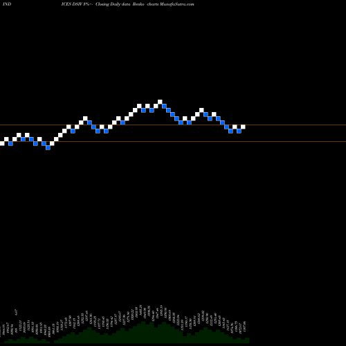 Free Renko charts DJ US BUSSUPSRV DSIV share INDICES Stock Exchange 