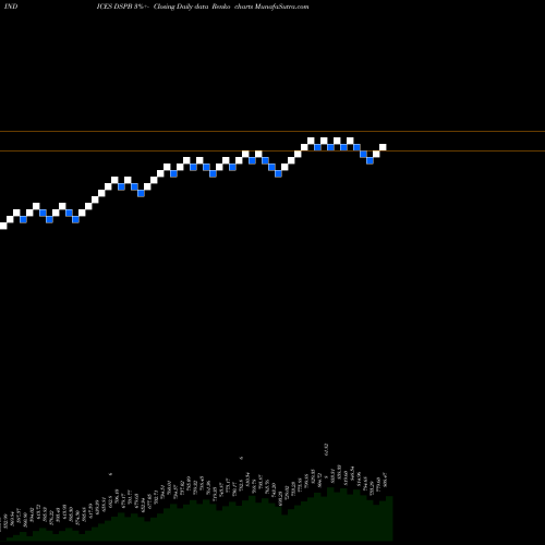 Free Renko charts DJ US PUBLISHING DSPB share INDICES Stock Exchange 