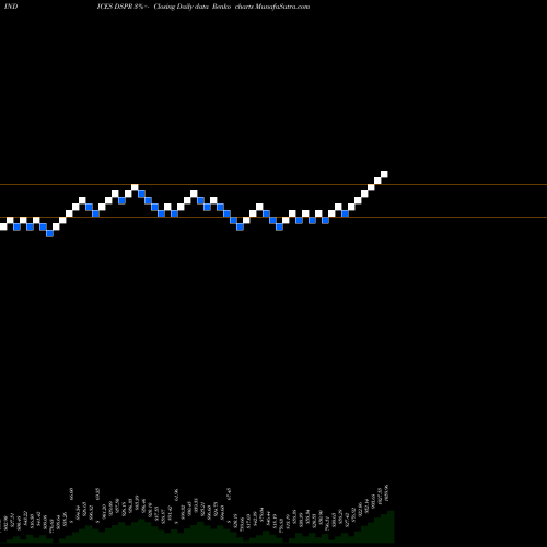 Free Renko charts DJ US PHARMCTCLS DSPR share INDICES Stock Exchange 