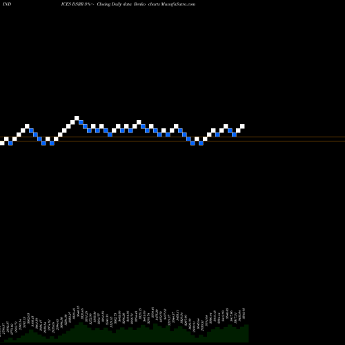 Free Renko charts DJ US RAILROADS 4.119.600 DSRR share INDICES Stock Exchange 