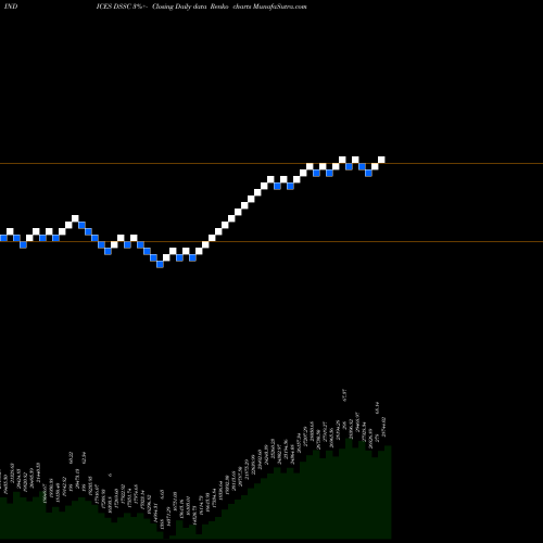 Free Renko charts DJ US SEMCNDCTRS 39.037.700 DSSC share INDICES Stock Exchange 