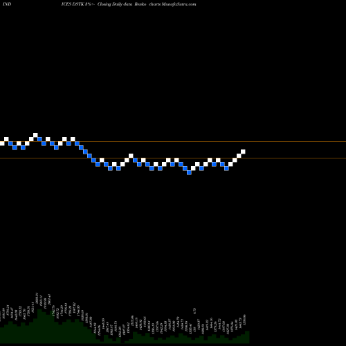 Free Renko charts DJ US TRUCKING DSTK share INDICES Stock Exchange 